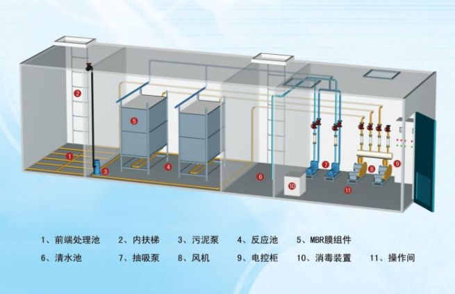 污水處理設備有哪些機器組成，一體化污水處理設備有哪些機器組成？