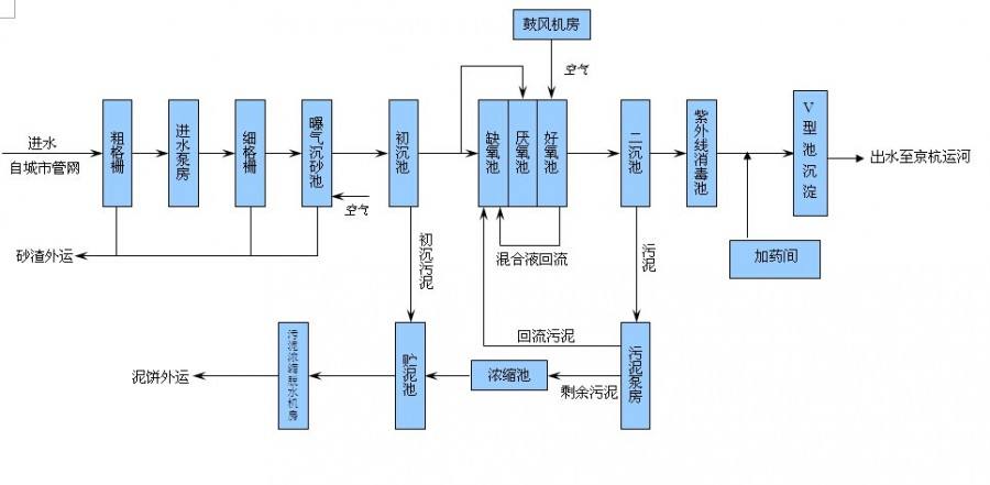 污水處理設(shè)備怎么選，一體化污水處理設(shè)備怎么選？