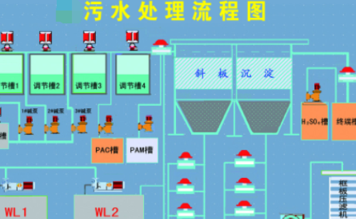 污水處理的六個(gè)步驟是什么？